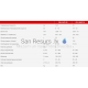 BURNIT granulu apkures katls PELL EASY XL 35 WiFi